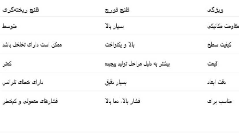 تولید فلنج